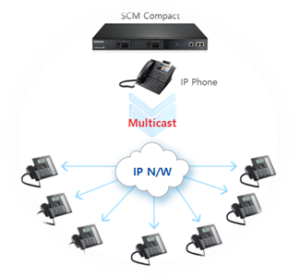 Multicast Paging improvement